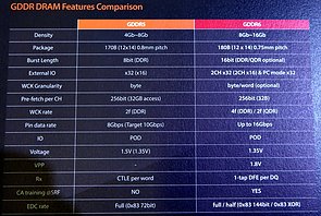 SK Hynix – GDDR6 Spezifikationen